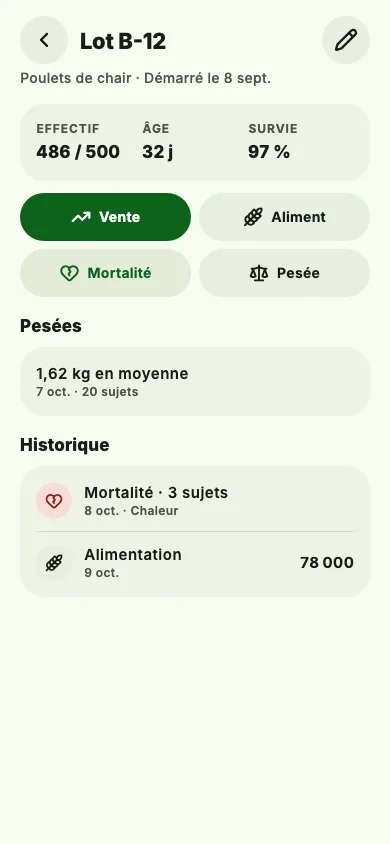 A broiler batch in Wanar: headcount, age, survival rate, average weight and history